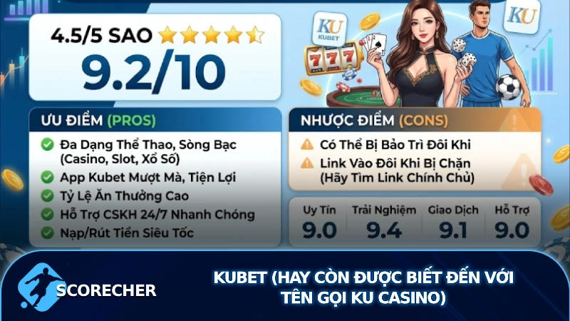 Kubet (hay còn được biết đến với tên gọi KU Casino)